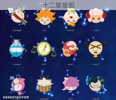 十二星座图