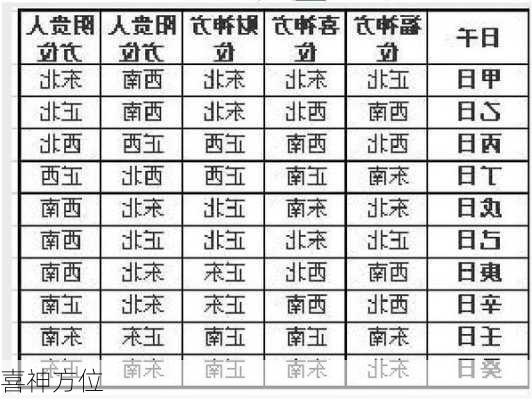 喜神方位