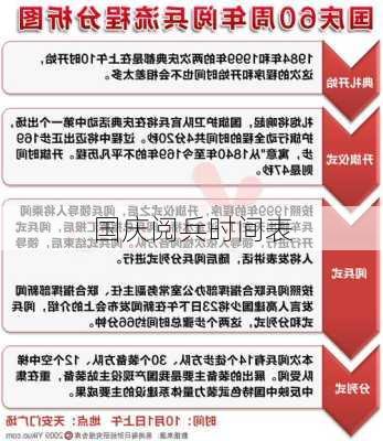 国庆阅兵时间表