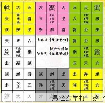 易经玄学打一数字