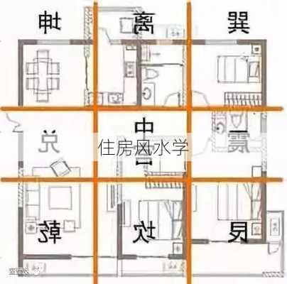 住房风水学