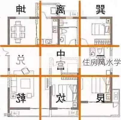 住房风水学