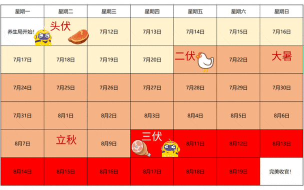 2019年入伏时间表