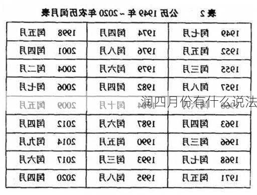 润四月份有什么说法