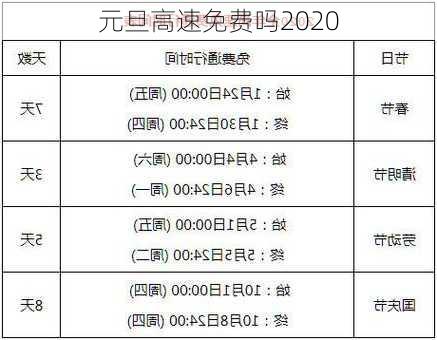 元旦高速免费吗2020