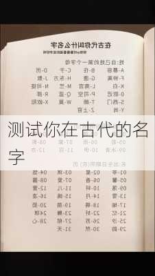 测试你在古代的名字