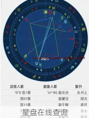 星盘在线查询