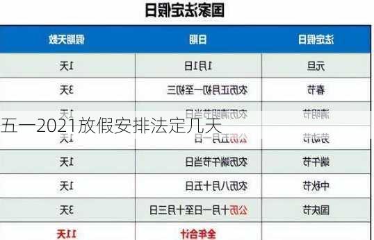 五一2021放假安排法定几天