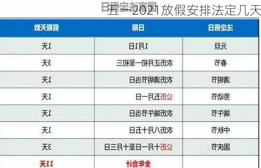 五一2021放假安排法定几天