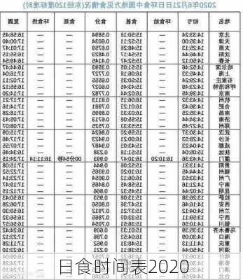 日食时间表2020