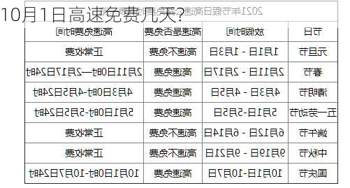 10月1日高速免费几天?