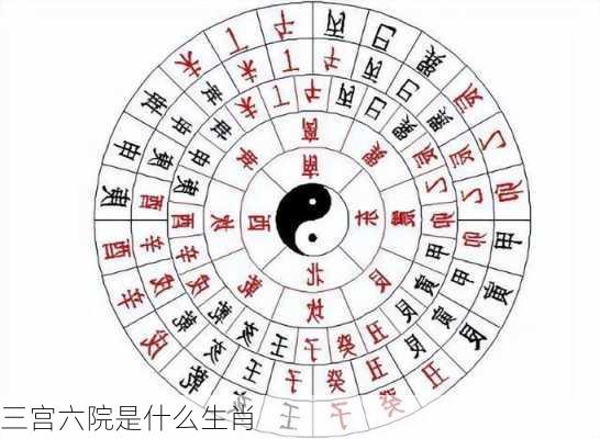 三宫六院是什么生肖