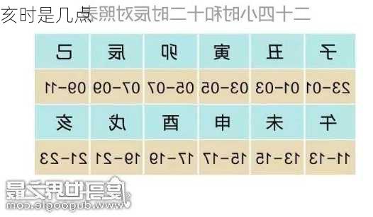 亥时是几点