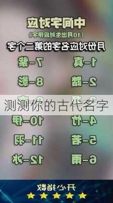 测测你的古代名字