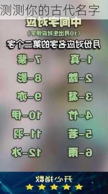 测测你的古代名字