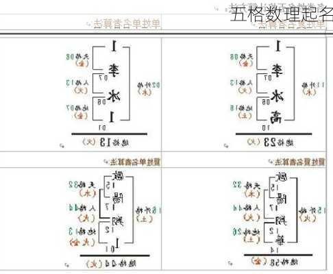 五格数理起名