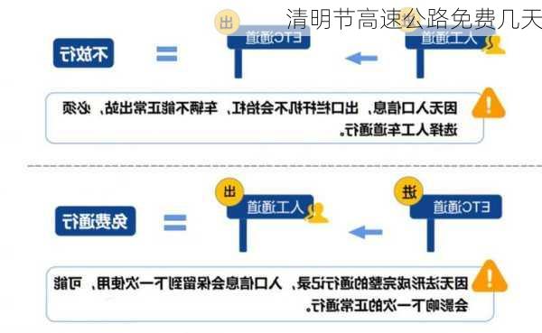 清明节高速公路免费几天