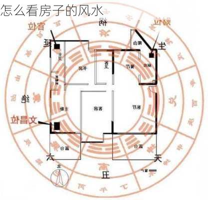 怎么看房子的风水