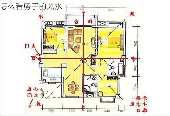 怎么看房子的风水