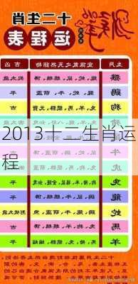 2013十二生肖运程