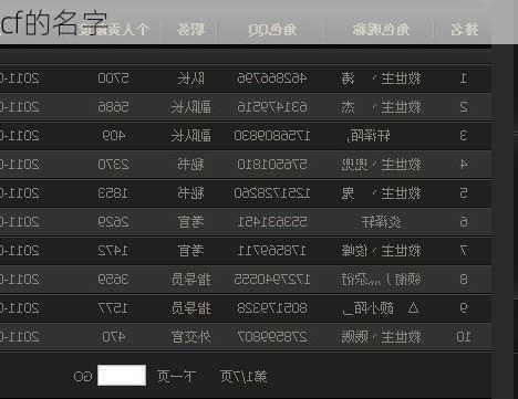 cf的名字