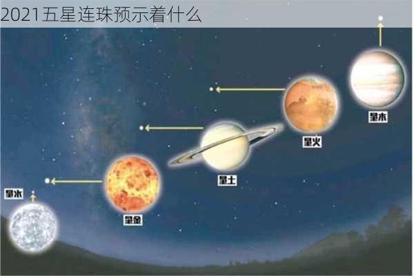 2021五星连珠预示着什么