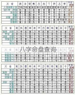 八字命盘查询