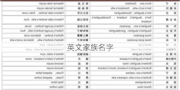 英文家族名字