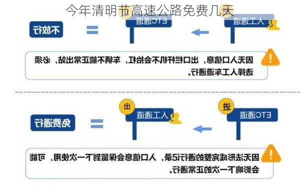 今年清明节高速公路免费几天