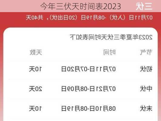 今年三伏天时间表2023