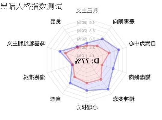 黑暗人格指数测试