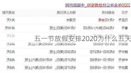 五一节放假安排2020为什么五天