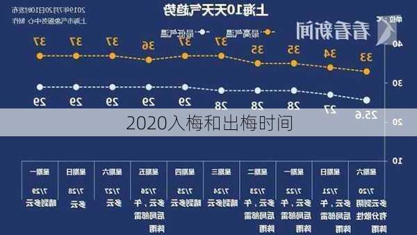 2020入梅和出梅时间