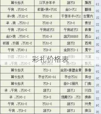 彩礼价格表