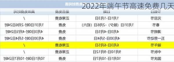 2022年端午节高速免费几天