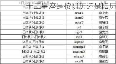 十二星座是按阴历还是阳历