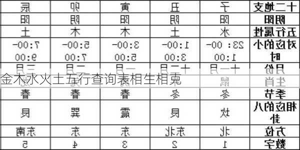 金木水火土五行查询表相生相克