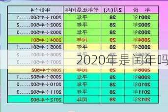 2020年是闰年吗