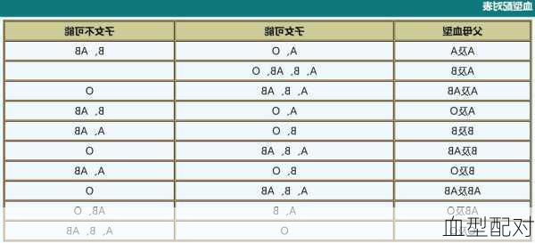 血型配对