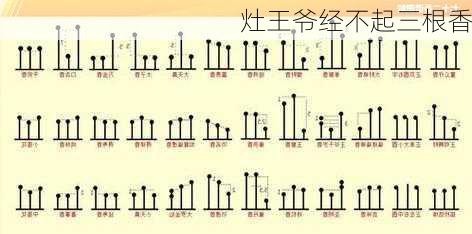 灶王爷经不起三根香