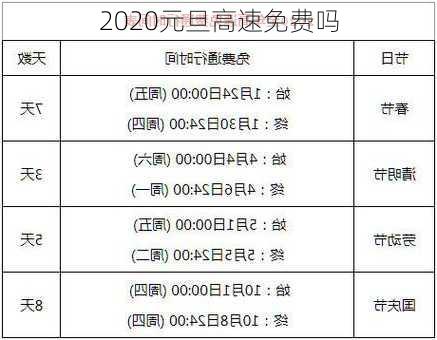 2020元旦高速免费吗