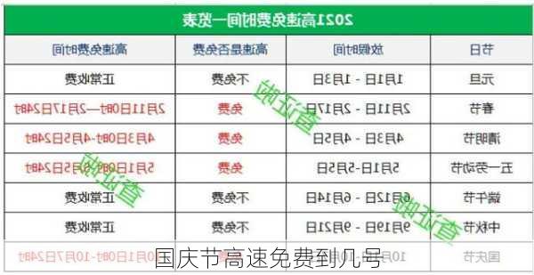 国庆节高速免费到几号