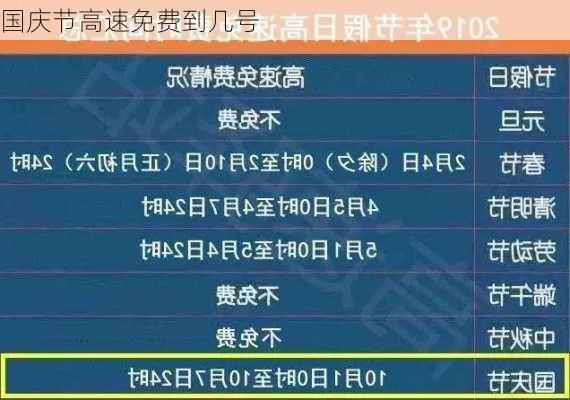 国庆节高速免费到几号