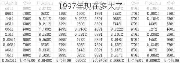 1997年现在多大了