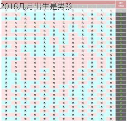 2018几月出生是男孩