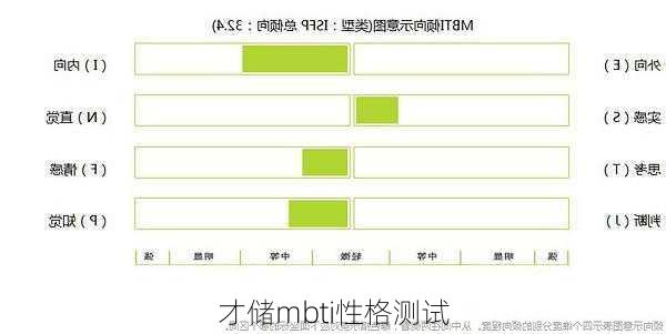 才储mbti性格测试