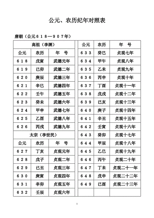 公历农历转换