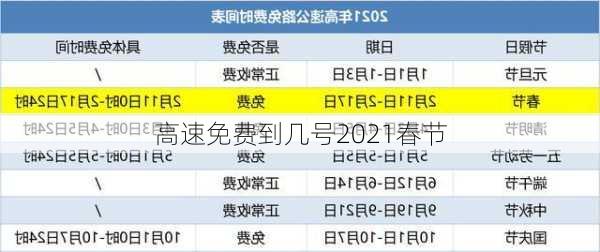 高速免费到几号2021春节