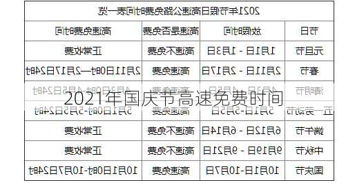 2021年国庆节高速免费时间