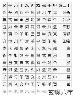 玄奥八字